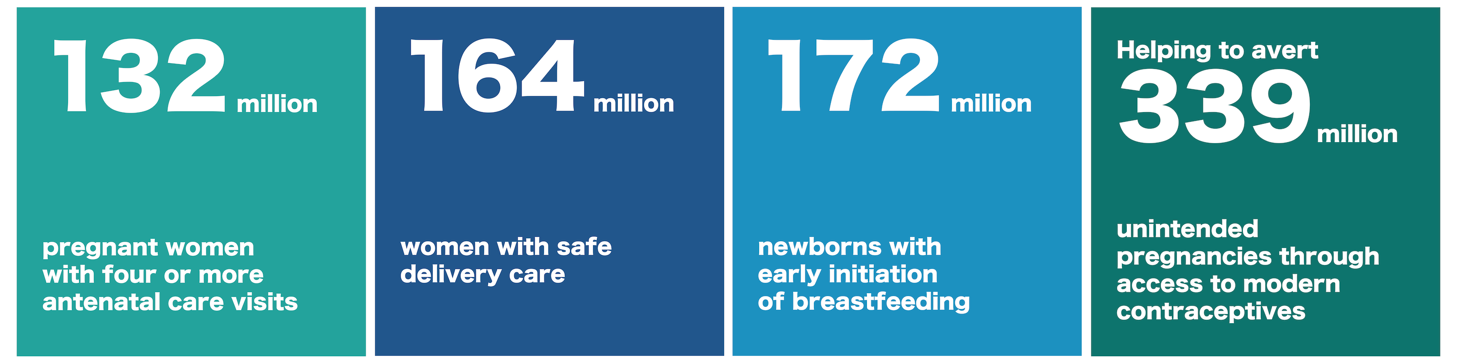 gff annual report 2023-2024 results graphic