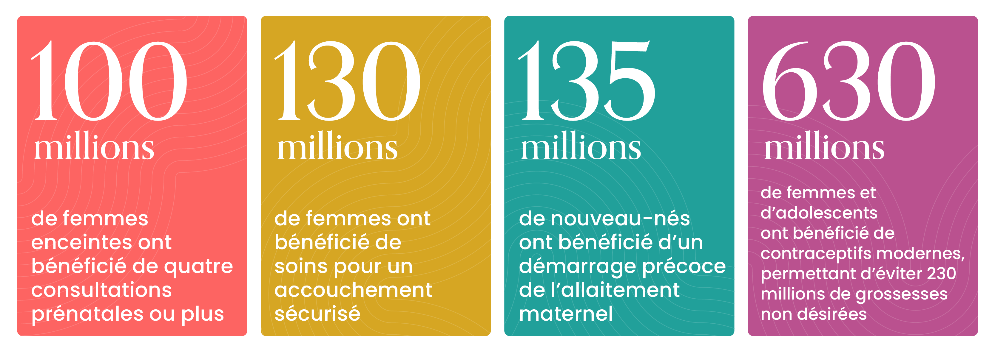 GFF Annual Report 2022-23 Results at a Glance (FR)