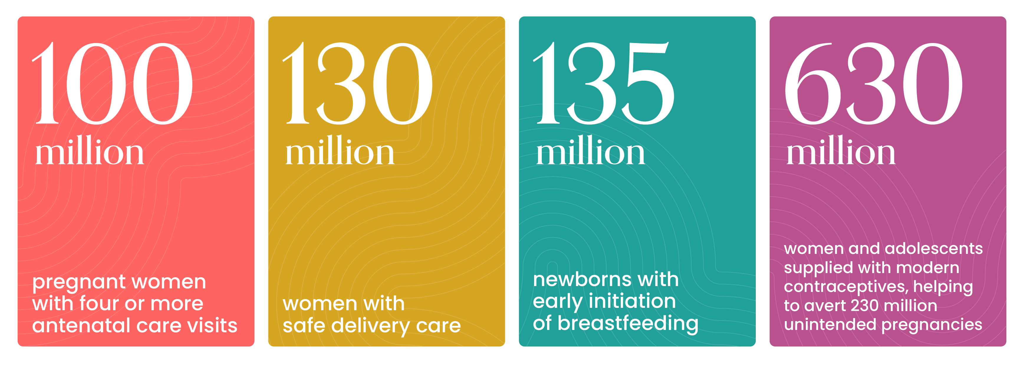 infographic-gff-annual-report-2023