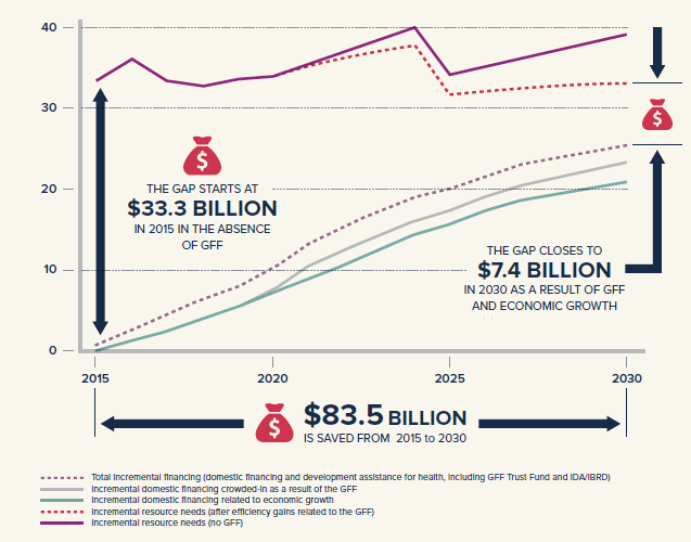 About Us | Global Financing Facility